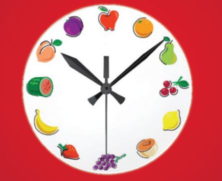 تناول وجبة الفطور كالملك والغداء كالأمير والعشاء كالفقير