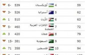 الفيفا يسلط الضوء على المنتخب الفلسطيني