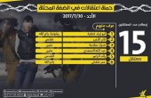 قوات الاحتلال تعتقل 15 مواطناً بعد حملة دهم وتفتيش بالضفة الغربية