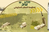 واشنطن بدأت بنشر منظومة ثاد الصاروخية في كوريا الجنوبية