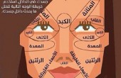 وجهك مرآة لمشاكلك الصحية