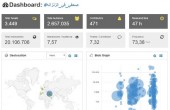 20 مليون متابع على حملة #صحفي_في_الزنزانة