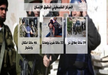 توثيق الانتهاكات التي يمارسها الاحتلال بحق الطواقم الصحفية في فلسطين المحتلة – 3 – 5 – 2014 – سعدي أبو شعيرة