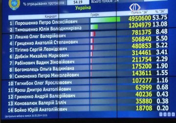 انتخاب بترو بوروشنكو رئيسا لاوكرانيا - 26 - 5 - 2014 - جلال قبطان