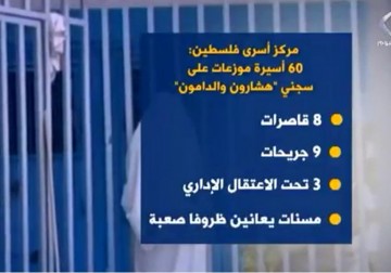 تقرير - قوات الاحتلال تعتقل 500 فلسطينية منذ اندلاع انتفاضة القدس عام 2015- دعاء سليم