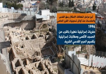 مجزرة الأقصى الأولى عام 1990.. المنعطف الأدمى في سجل المسجد الأقصى - أماني عثمان - 8 - 10 - 2016