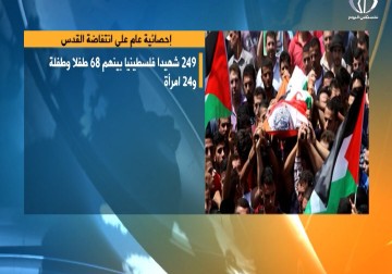 عمليتا مستوطنة إيتمار والشهيد مهند حلبي أطلقتا شرارة العمليات الفدائية قبل عام - زينب هاشم - 1 - 10 - 2016