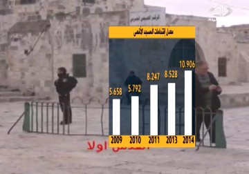 مجموعة من المرابطات يتصدون لمستوطنين حاولوا اقتحام الأقصى – 2 – 2 – 2015 – فاطمة عبد الجواد