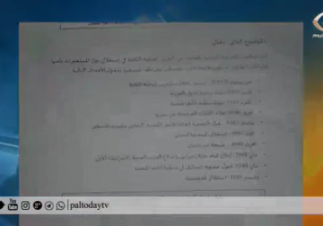 تقرير | ورود "دولة إسرائيل" بمسابقة الجغرافيا في شهادة الثانوية تثير غضب المعلمين 