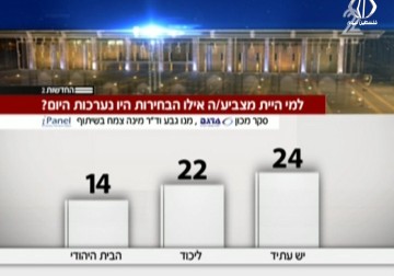 هآرتس: نتنياهو مشتبه بقضايا احتيال - أماني الحسين - 9 - 9 - 2016