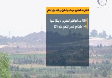 انخفاض عدد المغادرين عبر حاجز بيت حانون في شهرشباط مقارنة مع المعدل الشهري لعام 2016 -مروان الخطيب