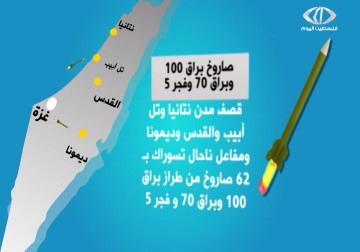 سرايا القدس تقصف مستوطنات الاحتلال بـ3249 صاروخ وقذيفة- 30 – 8  – 2014 – أماني الحسين