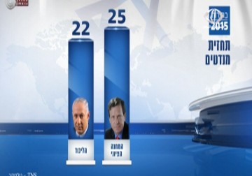 تغيرات دراميتيكية في استطلاعات الرأي .. والليكود قلق من انقلاب انتخابي – 13 – 3 – 2015 – فاطمة ابراهيم