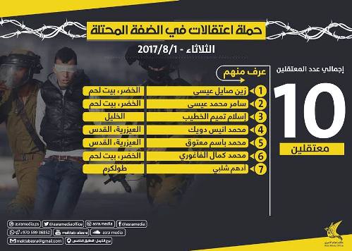 بالأسماء... قوات الاحتلال تشن حملة اعتقالات في الضفة الغربية