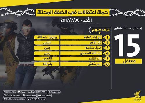 قوات الاحتلال تعتقل 15 مواطناً بعد حملة دهم وتفتيش بالضفة الغربية