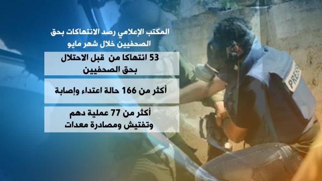 تسجيل 53 انتهاكاً للاحتلال بحق الصحفيين في الضفة