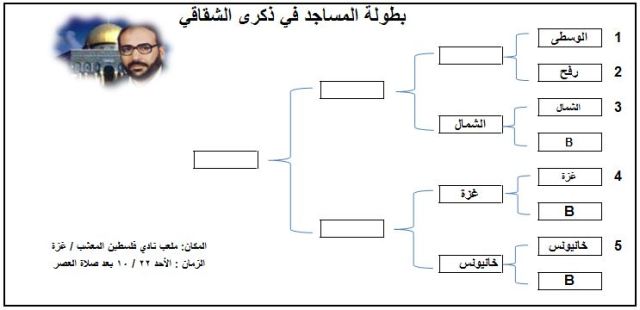 الأحد.. انطلاق بطولة 