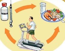 نظام مرضى السكري للصوم في رمضان 