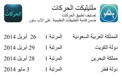 100 ألف مستخدم لتطبيق 