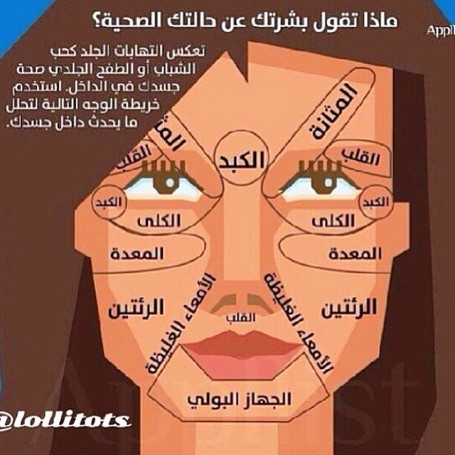 وجهك مرآة لمشاكلك الصحية