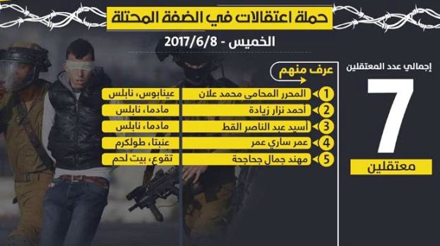 الاحتلال يعتقل مواطنين ويداهم منازل في الضفة الغربية