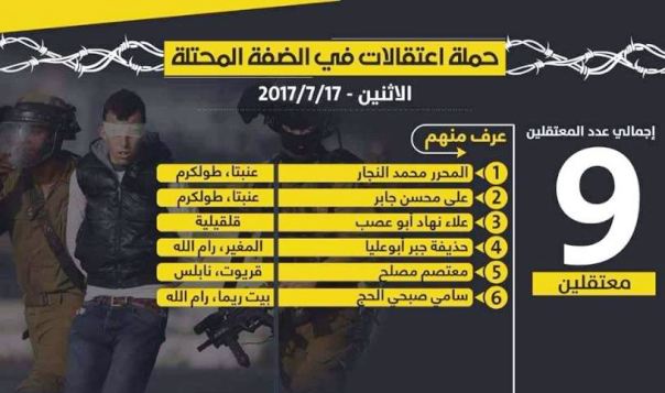 قوات الاحتلال الإسرائيلي تعتقل 9 مواطنين في الضفة