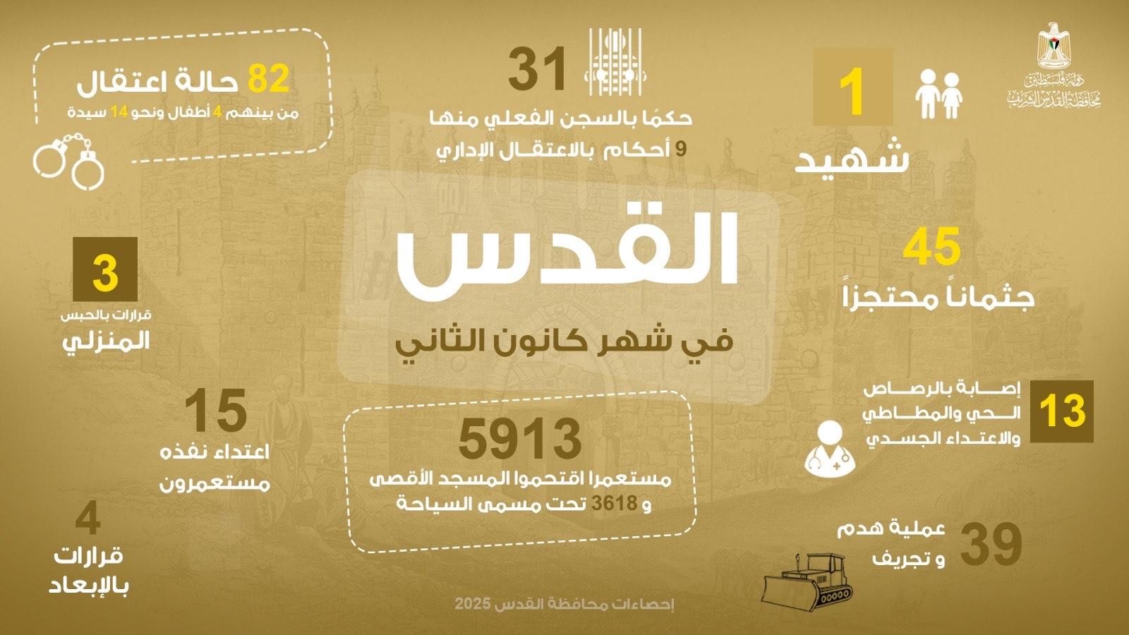 محافظة القدس.jpg-28f12b79-a7e3-4e00-b17f-ca4cb7d57d42.jpg